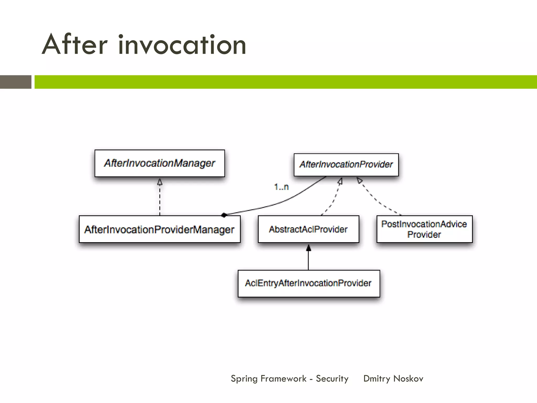 After invocation




              Spring Framework - Security   Dmitry Noskov
 