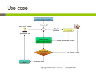 Use case




           Spring Framework - Security   Dmitry Noskov
 