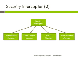 Security interceptor (2)

                                Security
                              Interceptor




Authentication   Access Decision                Run-As                After-Invocation
  Manager          Manager                     Manager                   Manager




                             Spring Framework - Security   Dmitry Noskov
 