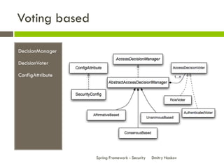 Voting based

DecisionManager

DecisionVoter

ConfigAttribute




                  Spring Framework - Security   Dmitry Noskov
 