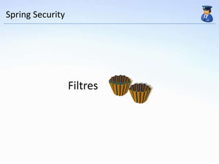 Spring Security




                  Filtres
 