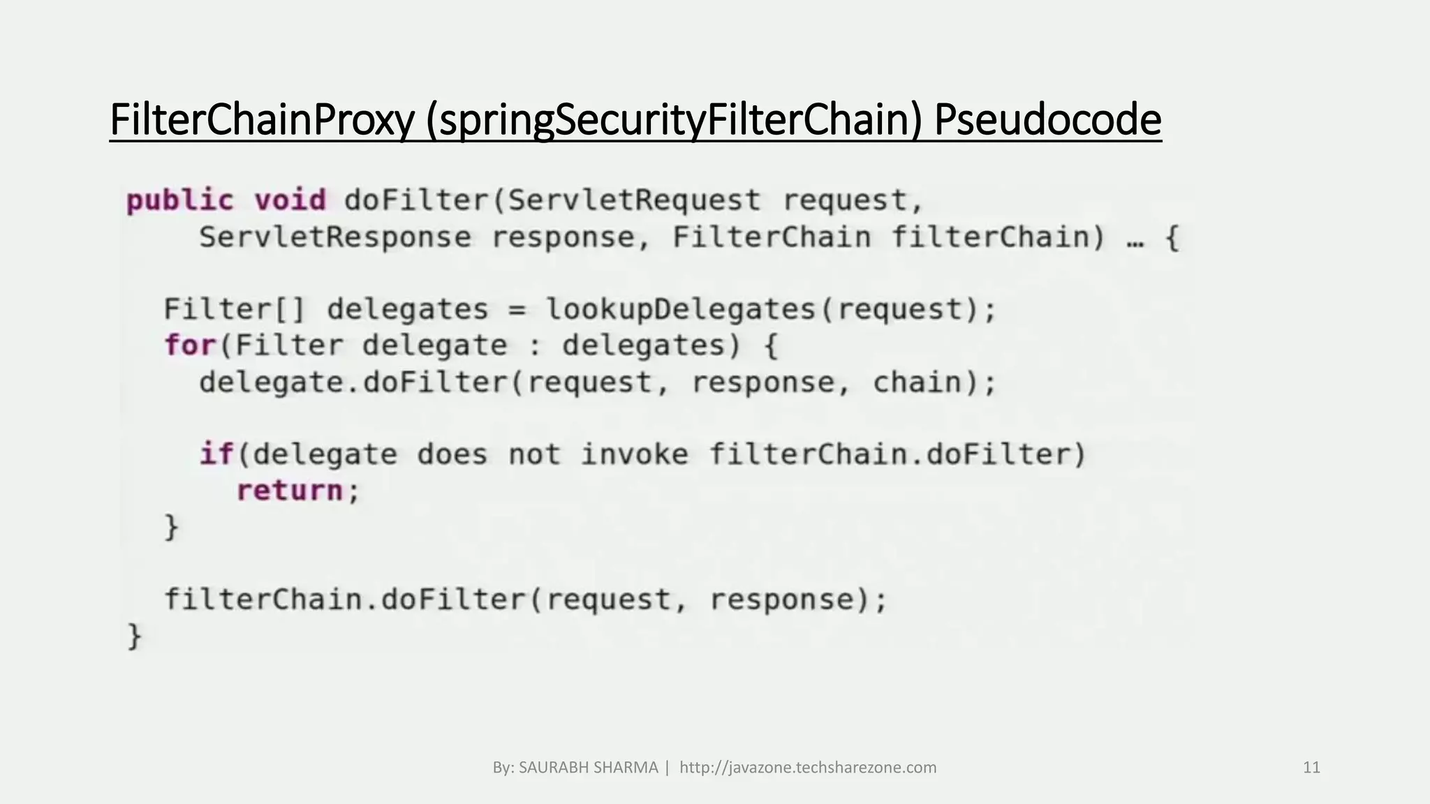 FilterChainProxy (springSecurityFilterChain) Pseudocode
By: SAURABH SHARMA | http://javazone.techsharezone.com 11
 