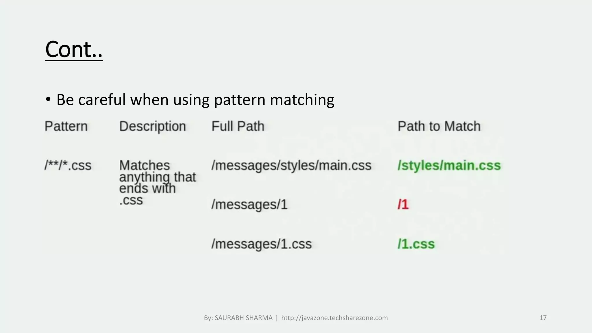 Cont..
• Be careful when using pattern matching
By: SAURABH SHARMA | http://javazone.techsharezone.com 17
 