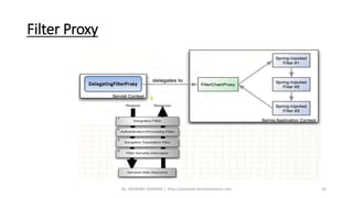 Spring security | PPTX
