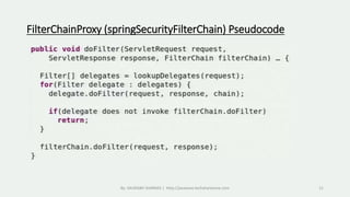 Spring security | PPTX