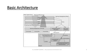Spring security | PPTX