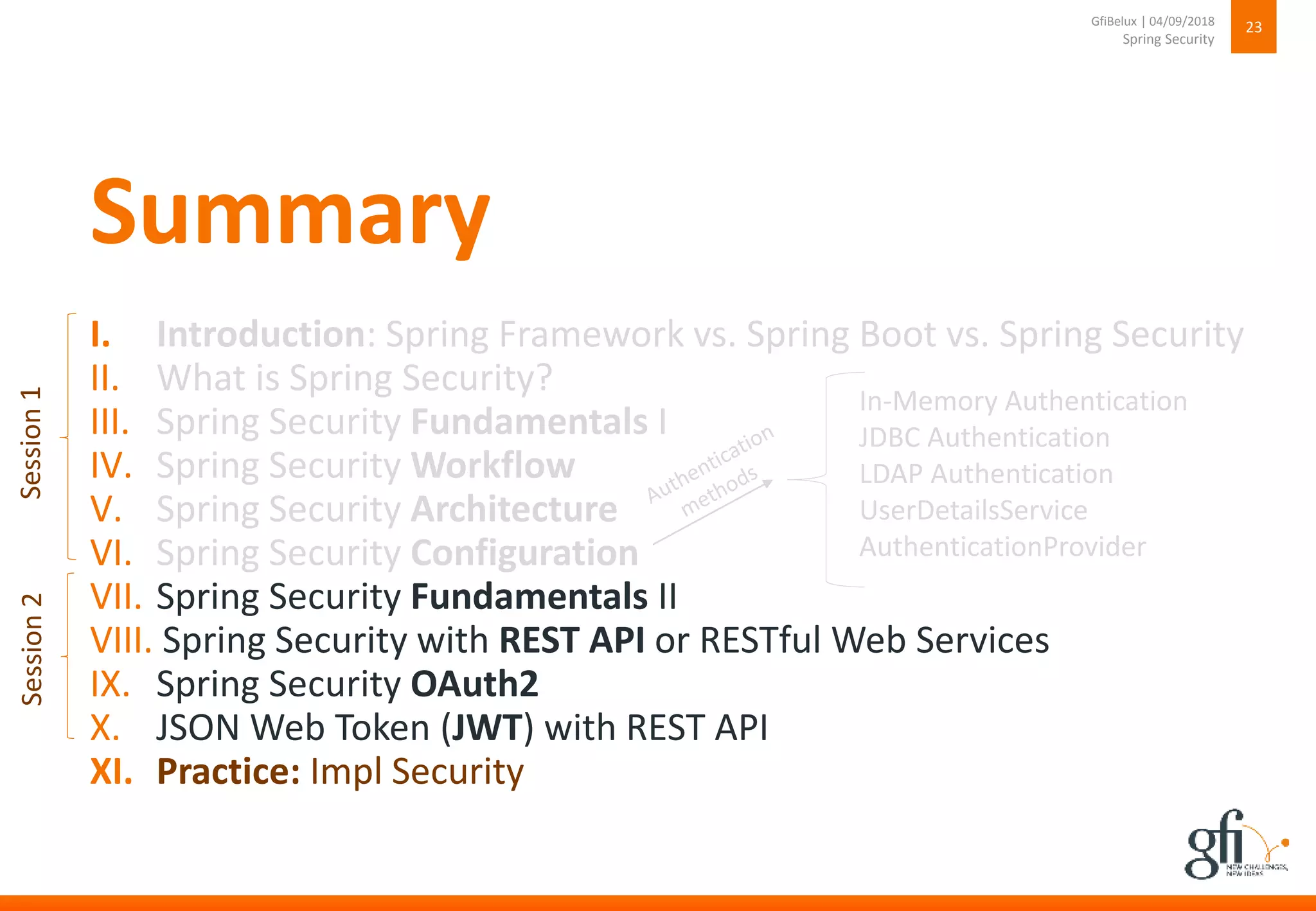 Summary
I. Introduction: Spring Framework vs. Spring Boot vs. Spring Security
II. What is Spring Security?
III. Spring Security Fundamentals I
IV. Spring Security Workflow
V. Spring Security Architecture
VI. Spring Security Configuration
VII. Spring Security Fundamentals II
VIII. Spring Security with REST API or RESTful Web Services
IX. Spring Security OAuth2
X. JSON Web Token (JWT) with REST API
XI. Practice: Impl Security
GfiBelux | 04/09/2018
Spring Security
23
In-Memory Authentication
JDBC Authentication
LDAP Authentication
UserDetailsService
AuthenticationProvider
Session1Session2
 