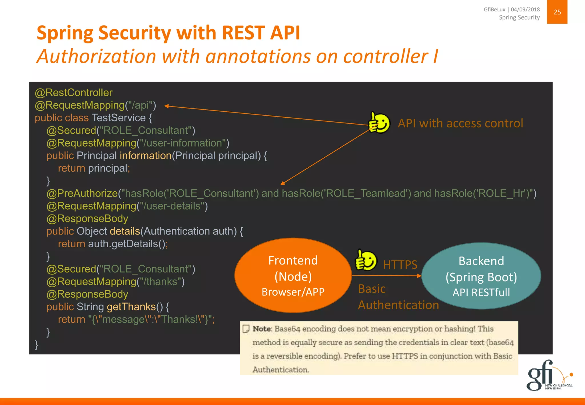 Spring Security with REST API
Authorization with annotations on controller I
25
Spring Security
GfiBeLux | 04/09/2018
@RestController
@RequestMapping("/api")
public class TestService {
@Secured("ROLE_Consultant")
@RequestMapping("/user-information")
public Principal information(Principal principal) {
return principal;
}
@PreAuthorize("hasRole('ROLE_Consultant') and hasRole('ROLE_Teamlead') and hasRole('ROLE_Hr')")
@RequestMapping("/user-details")
@ResponseBody
public Object details(Authentication auth) {
return auth.getDetails();
}
@Secured("ROLE_Consultant")
@RequestMapping("/thanks")
@ResponseBody
public String getThanks() {
return "{"message":"Thanks!"}";
}
}
API with access control
Frontend
(Node)
Browser/APP
Backend
(Spring Boot)
API RESTfull
HTTPS
Basic
Authentication
 