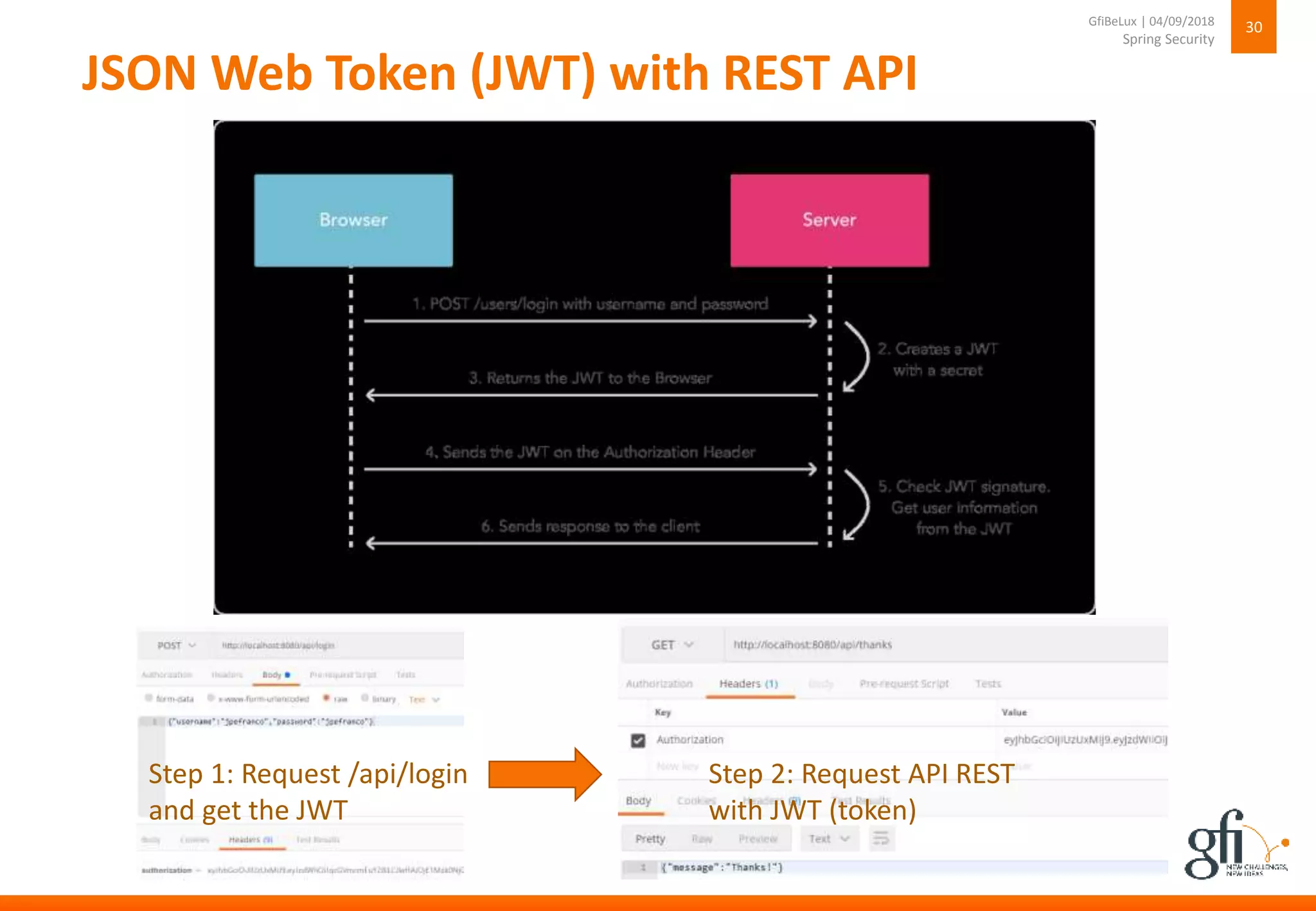 JSON Web Token (JWT) with REST API
30
Spring Security
GfiBeLux | 04/09/2018
Step 1: Request /api/login
and get the JWT
Step 2: Request API REST
with JWT (token)
 
