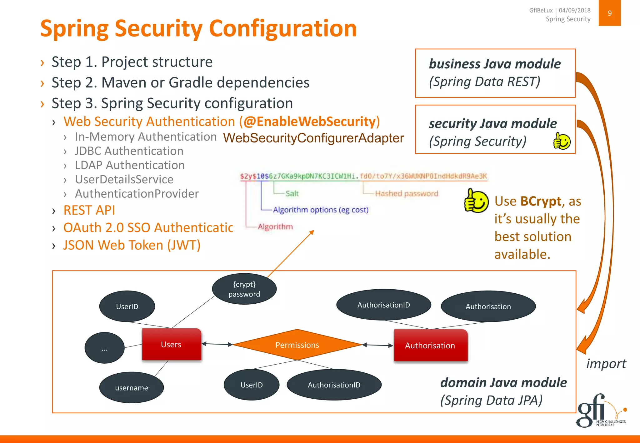 Spring Security Configuration
› Step 1. Project structure
› Step 2. Maven or Gradle dependencies
› Step 3. Spring Security configuration
› Web Security Authentication (@EnableWebSecurity)
› In-Memory Authentication
› JDBC Authentication
› LDAP Authentication
› UserDetailsService
› AuthenticationProvider
› REST API
› OAuth 2.0 SSO Authentication
› JSON Web Token (JWT)
9
Spring Security
GfiBeLux | 04/09/2018
Users AuthorisationPermissions
UserID AuthorisationID
UserID
username
AuthorisationAuthorisationID
...
domain Java module
(Spring Data JPA)
security Java module
(Spring Security)
business Java module
(Spring Data REST)
import
Use BCrypt, as
it’s usually the
best solution
available.
{crypt}
password
WebSecurityConfigurerAdapter
 