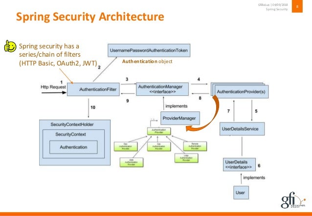 spring boot mvc security