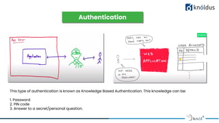 Spring Security | PDF