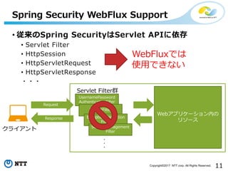 11Copyright?2017 NTT corp. All Rights Reserved.
? Spring SecurityServlet API
? Servlet Filter
? HttpSession
? HttpServletRequest
? HttpServletResponse
???
Spring Security WebFlux Support
UsernamePassword
AuthenticationFilter
LogoutFilter
ExceptionTranslation
Filter
SessionManagement
Filter
Request
???
饤
Webץꥱ`ڤ
꥽`
Servlet FilterȺ
Response
WebFluxǤ
ʹ?Ǥʤ
 