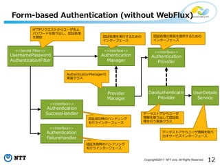 12Copyright?2017 NTT corp. All Rights Reserved.
Form-based Authentication (without WebFlux)
<<interface>>
Authentication
Manager
<<interface>>
Authentication
Provider
Provider
Manager
<<interface>>
Authentication
SuccessHandler
<<Servlet Filter>>
UsernamePassword
AuthenticationFilter
HTTPꥯȤ`
ѥ`ɤȡJ^I
_ʼ J^IΌgװṩ뤿
󥿩`ե`
<<interface>>
Authentication
FailureHandler
DaoAuthenticatin
Provider
UserDetails
Service
J^Ig?뤿
󥿩`ե`
ǩ`ȥ`
ȡJ^I
?gװ饹
ǩ`ȥ`ȡ
`ӥ󥿩`ե`
J^ɹrΥϥɥ
?󥿩`ե`
J^ʧrΥϥɥ
?󥿩`ե`
AuthenticationManager
gװ饹
 