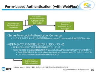15Copyright?2017 NTT corp. All Rights Reserved.
Form-based Authentication (with WebFlux)
Spring Security 5 RC1 Ǵ_Jʽ`ǤωƤԤޤ
<<interface>>
Reactive
Authentication
Manager
<<WebFilter>>
Authentication
WebFilter
<<interface>>
Server
Authentication
SuccessHandler
<<interface>>
Server
Authentication
FailureHandler
<<Function>>
ServerFormLogin
Authentication
Converter
UserDetailsRepository
ReactiveAuthentication
Manager
Reactive
UserDetails
Service
? ServerFormLoginAuthenticationConverter
? ꥯȥѥ`J^(usernamepassword)Function
? 饯饹۸ֵ٤äƤ
? FilterФJ^ȡäޤǤäƤ
? WebFluxǤJ^ȡ?ˏꤸAuthenticationConverter򥻥å
? BasicJ^ΈϤ ServerHttpBasicAuthenticationConverterե륿˥åȤ
? ե륿AuthenticationWebFilter䤨ʤ
 