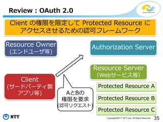 35Copyright?2017 NTT corp. All Rights Reserved.
Review : OAuth 2.0
Resource Owner
(ɥ`)
Client
(`ɥѩ`ƥu
ץ)
Authorization Server
Resource Server
Web`ӥȣ
Protected Resource A
Client Θޤ޶ Protected Resource 
뤿Jɥե``
Protected Resource B
Protected Resource C
AB
ޤҪ
(Jɥꥯ)
 