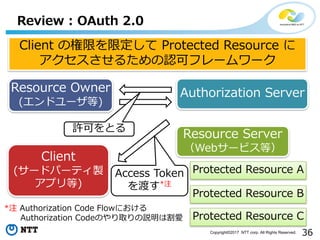 36Copyright?2017 NTT corp. All Rights Reserved.
Review : OAuth 2.0
Resource Owner
(ɥ`)
Client
(`ɥѩ`ƥu
ץ)
Authorization Server
Resource Server
Web`ӥȣ
Protected Resource A
Client Θޤ޶ Protected Resource 
뤿Jɥե``
Protected Resource B
Protected Resource C
SɤȤ
Access Token
ɤ*ע
*ע Authorization Code Flowˤ
Authorization CodeΤȡhϸ
 