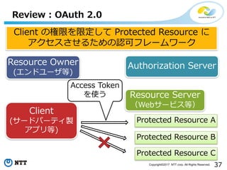 37Copyright?2017 NTT corp. All Rights Reserved.
Review : OAuth 2.0
Resource Owner
(ɥ`)
Client
(`ɥѩ`ƥu
ץ)
Authorization Server
Resource Server
Web`ӥȣ
Protected Resource A
Client Θޤ޶ Protected Resource 
뤿Jɥե``
Protected Resource B
Protected Resource C
Access Token
ʹ
 
