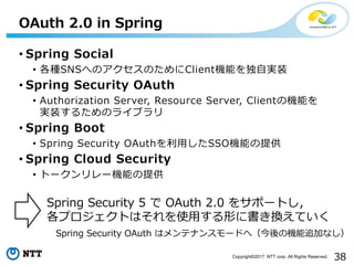 38Copyright?2017 NTT corp. All Rights Reserved.
? Spring Social
? NSNSؤΥΤClientCܤ?gװ
? Spring Security OAuth
? Authorization Server, Resource Server, ClientΙCܤ
gװ뤿Υ饤֥
? Spring Boot
? Spring Security OAuth?SSOCܤṩ
? Spring Cloud Security
? ȩ``Cܤṩ
OAuth 2.0 in Spring
Spring Security 5  OAuth 2.0 򥵥ݩ`Ȥ
ץȤϤʹ?Τ˕QƤ
Spring Security OAuth ϥƥʥ󥹥`ɤأΙC׷Ӥʤ
 