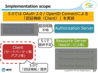 39Copyright?2017 NTT corp. All Rights Reserved.
Implementation scope
Resource Owner
(ɥ`)
Client
(`ɥѩ`ƥu
ץ)
Authorization Server
Resource Server
Web`ӥȣ
Protected Resource A
Protected Resource B
Protected Resource C
5.0Ǥ OAuth 2.0 / OpenID Connectˤ
J^CܣClientgװ
5.1
ṩ趨
ṩr

5.0
J^Cܡṩ
 
