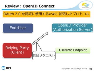 40Copyright?2017 NTT corp. All Rights Reserved.
Review : OpenID Connect
End-User
Relying Party
(Client)
OpenID Provider
(Authorization Server)
UserInfo Endpoint
OAuth 2.0 J^ʹ?뤿˒ץȥ
J^ꥯ
 