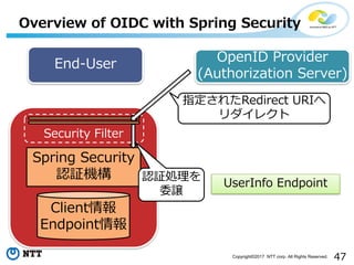 47Copyright?2017 NTT corp. All Rights Reserved.
Overview of OIDC with Spring Security
Client
Endpoint
Spring Security
J^C
End-User OpenID Provider
(Authorization Server)
UserInfo Endpoint
Security Filter
ָ줿Redirect URI
쥯
J^I
ίj
 