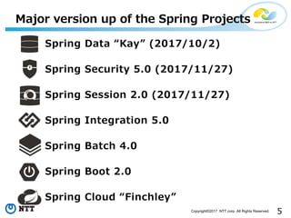 5Copyright?2017 NTT corp. All Rights Reserved.
Spring Data Kay (2017/10/2)
Spring Security 5.0 (2017/11/27)
Spring Session 2.0 (2017/11/27)
Spring Integration 5.0
Spring Batch 4.0
Spring Boot 2.0
Spring Cloud Finchley
Major version up of the Spring Projects
 