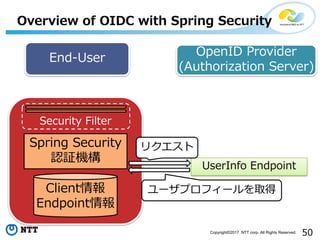 50Copyright?2017 NTT corp. All Rights Reserved.
Overview of OIDC with Spring Security
Client
Endpoint
Spring Security
J^C
End-User OpenID Provider
(Authorization Server)
UserInfo Endpoint
Security Filter
ꥯ
`ץե`ȡ
 