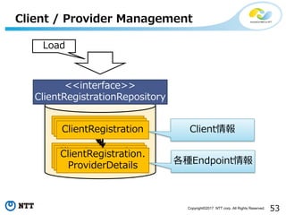 53Copyright?2017 NTT corp. All Rights Reserved.
Client / Provider Management
<<interface>>
ClientRegistrationRepository
ClientRegistration
ClientRegistration.
ProviderDetails
ClientRegistration
ClientRegistration.
ProviderDetails
ClientRegistration
ClientRegistration.
ProviderDetails
Client
NEndpoint
Load
 