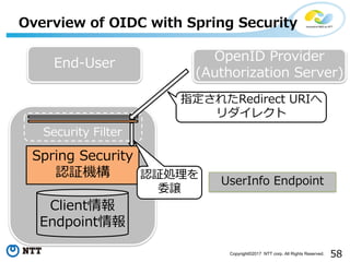 58Copyright?2017 NTT corp. All Rights Reserved.
Overview of OIDC with Spring Security
Client
Endpoint
Spring Security
J^C
End-User OpenID Provider
(Authorization Server)
UserInfo Endpoint
Security Filter
ָ줿Redirect URI
쥯
J^I
ίj
 