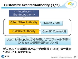 68Copyright?2017 NTT corp. All Rights Reserved.
ǥեȤǤJ^gߥ`Θ (Role) ?ɤ
USER O
Customize GrantedAuthority (1/2)
<<interface>>
GrantedAuthority
OidcUserAuthority
OAuth2UserAuthority OAuth 2.0?
OpenID Connect?
UserInfo Endpoint ȡäץե`
ID Token 󤬸{Ƥ
 