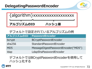 72Copyright?2017 NTT corp. All Rights Reserved.
DelegatingPasswordEncoder
{algorithm}xxxxxxxxxxxxxxxxxx
ϥå傎르ꥺID
ǥեȤOƤ륢르ꥺ
ǥեȤǤBCryptPasswordEncoderʹ?
ϥå廯
르ꥺID PasswordEncoder
bcrypt BCryptPasswordEncoder
sha256 StandardPasswordEncoder
MD5 MessageDigestPasswordEncoder(MD5)
ldap LdapShaPasswordEncoder
 