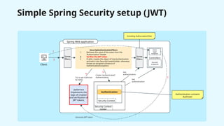 Simple Spring Security setup (JWT)
Spring Web application
Authentication
Security Context
Security Context
Holder
SecurityAuthenticationFilters
1. Retrieves the value of the token from the
“Authorization” header
2. Verifies the JWT token
3. If valid, creates the object of UserAuthentication
and sets it into SecurityContextHolder; otherwise
throws an exception (instance of
AuthenticationException)
Client
Some
filters
Including AuthorizationFilter
Some
filters
Controllers
Public
login
endpoint
Secured
endpoints
Authentication contains
AuthUser
JwtService
Implements the
logic of creation
and verification of
JWT tokens
1
3
4
5
2
Try to get AuthUser
by token
Create “authenticated”
Authentication
Get
authentication
Get
authentication
Generate JWT token
 
