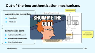 Out-of-the-box authentication mechanisms
Authentication mechanism:
● Form login
Spring Security 2025
● Http Basic
Customization point:
● AuthenticationManager
● AuthenticationProvider
● UserDetailsService
Client
Spring Web application
Authentication
Security Context
Security Context
Holder
UsernamePasswordAuthenticationProvider
Our custom implementation of
AuthenticationProvider that supports the
UsernamePasswordAuthenticationToken
implementation of Authentication
Some
filters
UsernamePasswordAuthenticationFilter
Some
filters
Controllers
Secured
endpoints
Including AuthorizationFilter
Authentication (of type
UsernamePasswordAuthenticationToken)
contains AuthUser (which, in this
example, is not required to implement
any interfaces)
Set “authenticated”
Authentication
Get authentication
Get authentication
ProviderManager
Delegate to
AuthenticationProvider
Delegate to
AuthenticationManager
 