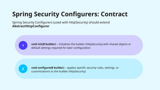 Spring Security Configurers: Contract
1
2
void init(B builder) – initializes the builder (HttpSecurity) with shared objects or
default settings required for later configuration
void configure(B builder) – applies specific security rules, settings, or
customizations to the builder (HttpSecurity)
Spring Security Configurers (used with HttpSecurity) should extend
AbstractHttpConfigurer
 