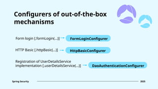 Form login [.formLogin(...)] FormLoginConfigurer
Spring Security 2025
Configurers of out-of-the-box
mechanisms
HTTP Basic [.httpBasic(...)] HttpBasicConfigurer
Registration of UserDetailsService
implementation [.userDetailsService(...)] DaoAuthenticationConfigurer
 