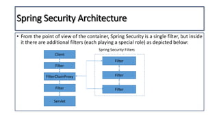 Spring Security Framework | PPT