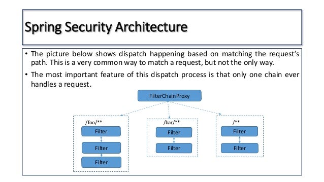 Spring Security Framework