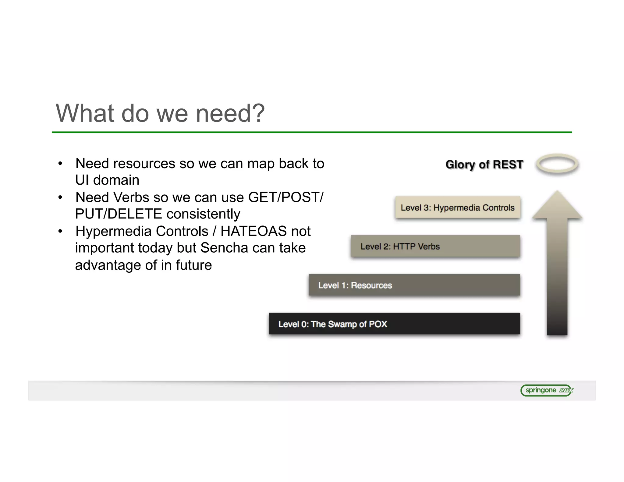 What do we need?
•  Need resources so we can map back to
UI domain
•  Need Verbs so we can use GET/POST/
PUT/DELETE consistently
•  Hypermedia Controls / HATEOAS not
important today but Sencha can take
advantage of in future
 
