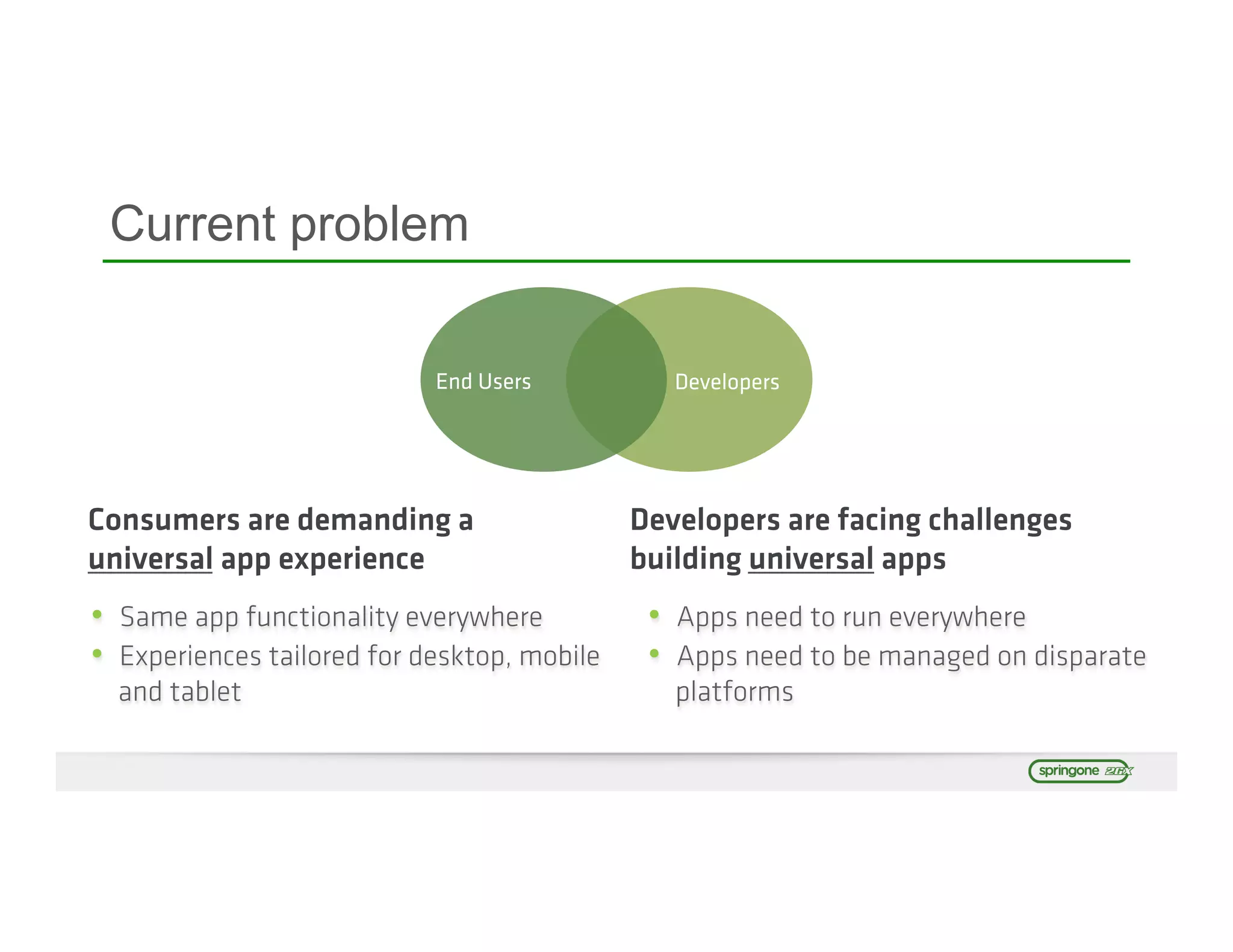 Developers
Current problem
End Users
Consumers are demanding a
universal app experience
Developers are facing challenges
building universal apps
•  Same app functionality everywhere
•  Experiences tailored for desktop, mobile
and tablet
•  Apps need to run everywhere
•  Apps need to be managed on disparate
platforms
 