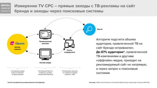 "Интернет и ТВ: принципы совместного планирования и реализации кампании"  презентация Андрея Чернышова