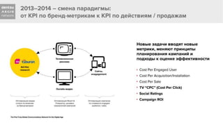 "Интернет и ТВ: принципы совместного планирования и реализации кампании"  презентация Андрея Чернышова