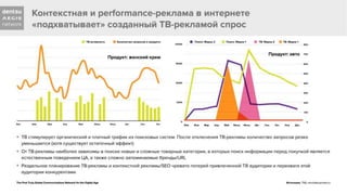 "Интернет и ТВ: принципы совместного планирования и реализации кампании"  презентация Андрея Чернышова