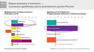 "Интернет и ТВ: принципы совместного планирования и реализации кампании"  презентация Андрея Чернышова