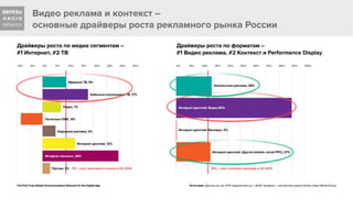 "Интернет и ТВ: принципы совместного планирования и реализации кампании"  презентация Андрея Чернышова