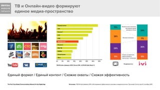 "Интернет и ТВ: принципы совместного планирования и реализации кампании"  презентация Андрея Чернышова