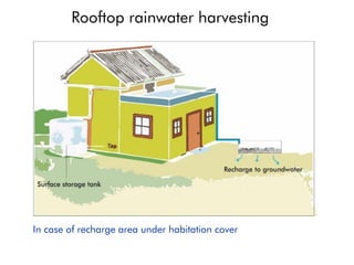 Rooftop rainwater harvesting
In case of recharge area under habitation cover
 