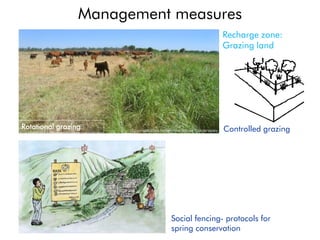 Management measures
Recharge zone:
Grazing land
Controlled grazing
Rotational grazing/
Social fencing- protocols for
spring conservation
 