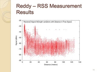 Reddy – RSS Measurement
Results
63
 