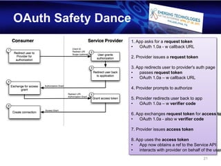 OAuth Safety Dance
                     1. App asks for a request token
                     •   OAuth 1.0a - w callback URL

                     2. Provider issues a request token

                     3. App redirects user to provider's auth page
                     •   passes request token
                     •   OAuth 1.0a – w callback URL

                     4. Provider prompts to authorize

                     5. Provider redirects user back to app
                     •   OAuth 1.0a – w verifier code

                     6. App exchanges request token for access to
                     •   OAuth 1.0a - also w verifier code

                     7. Provider issues access token

                     8. App uses the access token
                     •   App now obtains a ref to the Service API
                     •   interacts with provider on behalf of the user
                                                              21
 